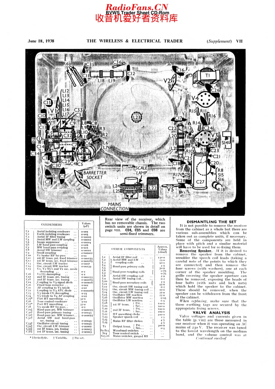 Philips_V7U维修电路原理图.pdf_第2页
