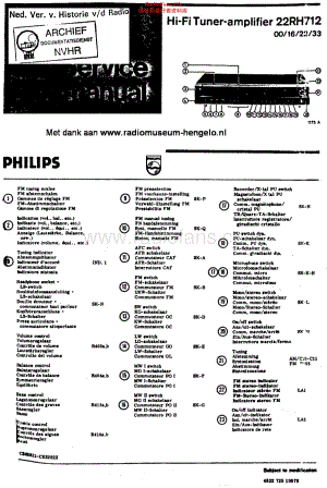 Philips_22RH712 维修电路原理图.pdf