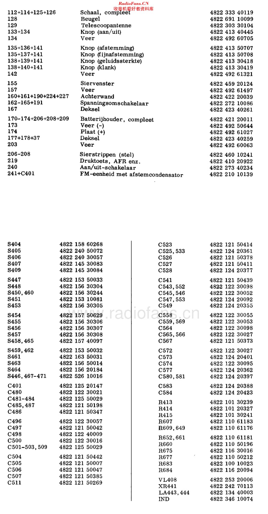 Philips_22RL693 维修电路原理图.pdf_第2页