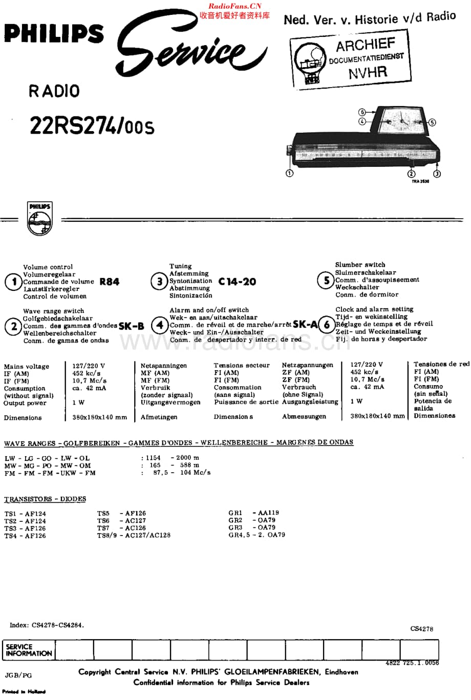 Philips_22RS274 维修电路原理图.pdf_第1页
