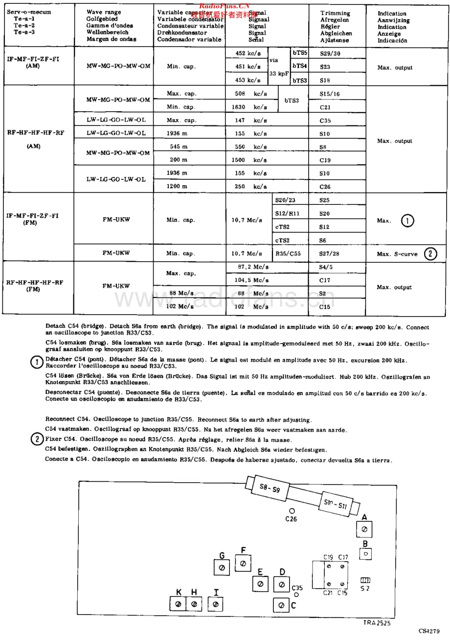 Philips_22RS274 维修电路原理图.pdf_第2页