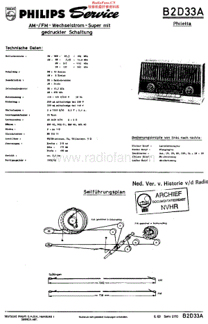 Philips_B2D33A 维修电路原理图.pdf