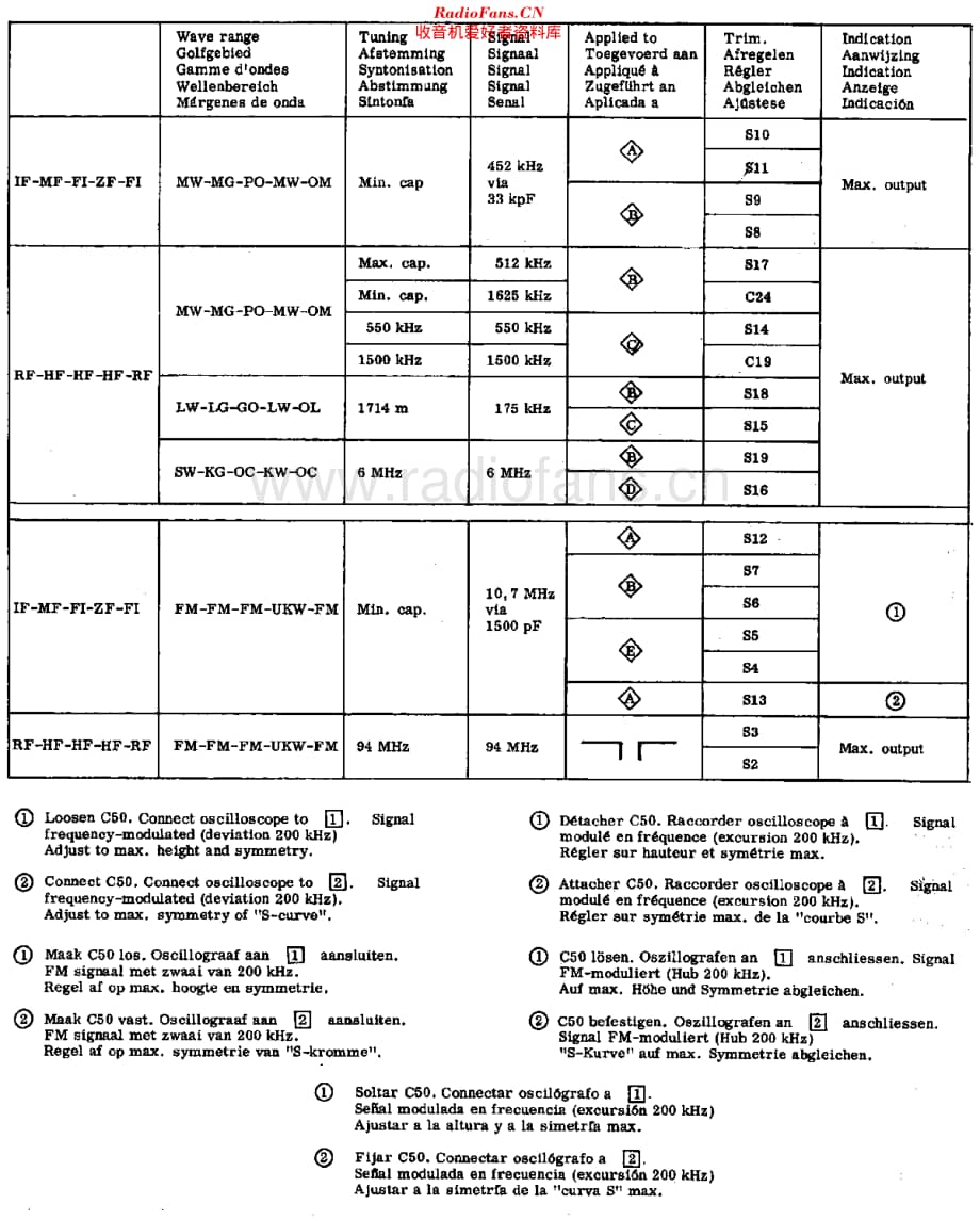 Philips_22RB382 维修电路原理图.pdf_第2页