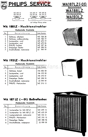 Philips_WA187LZ维修电路原理图.pdf