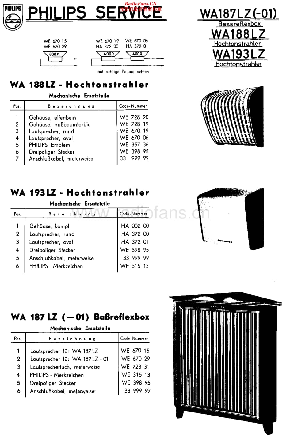 Philips_WA187LZ维修电路原理图.pdf_第1页