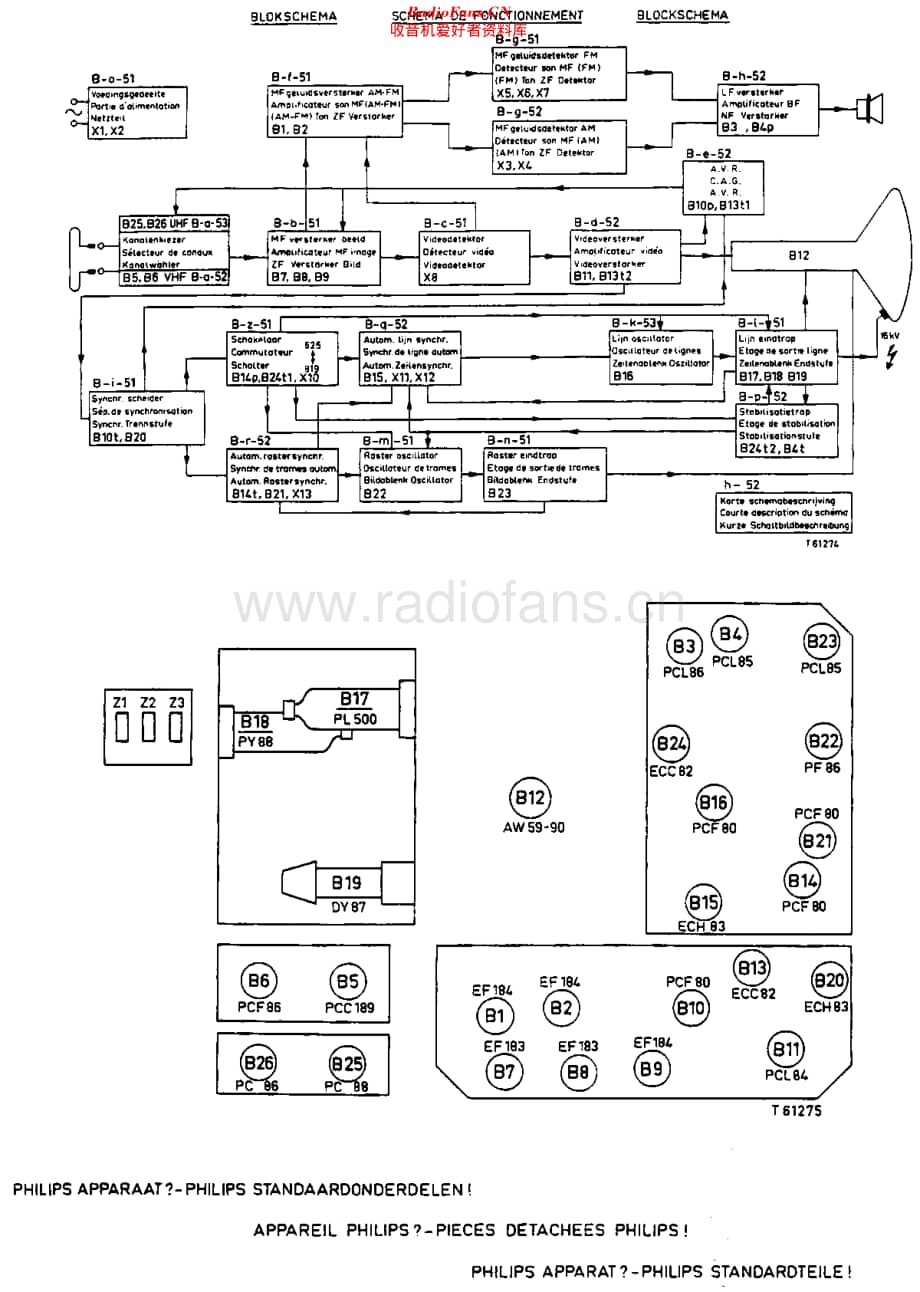 Philips_23TX350A 维修电路原理图.pdf_第3页