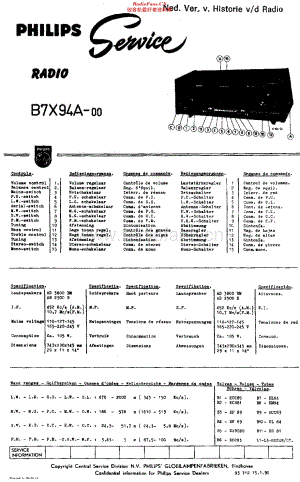 Philips_B7X94A 维修电路原理图.pdf