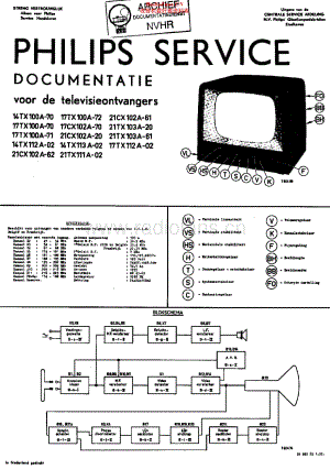 Philips_14TX100A 维修电路原理图.pdf