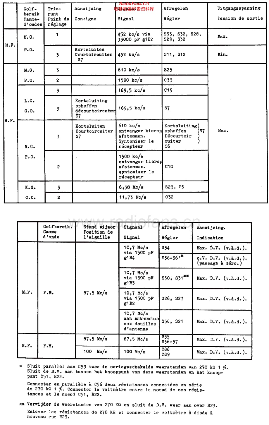 Philips_B5X82A 维修电路原理图.pdf_第2页