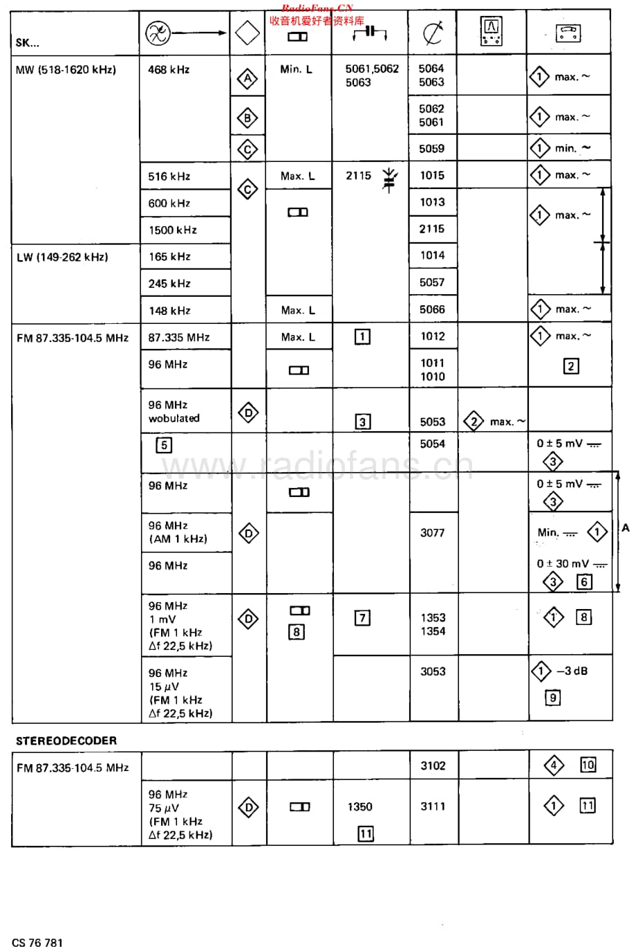Philips_22AC720 维修电路原理图.pdf_第3页
