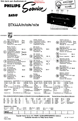 Philips_B7X44A 维修电路原理图.pdf