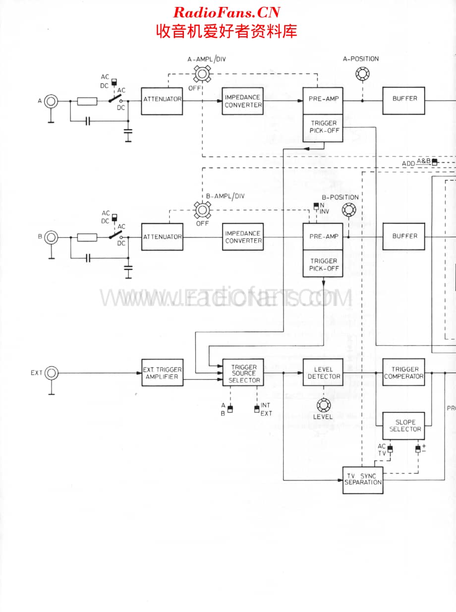 Philips_PM3207维修电路原理图.pdf_第3页