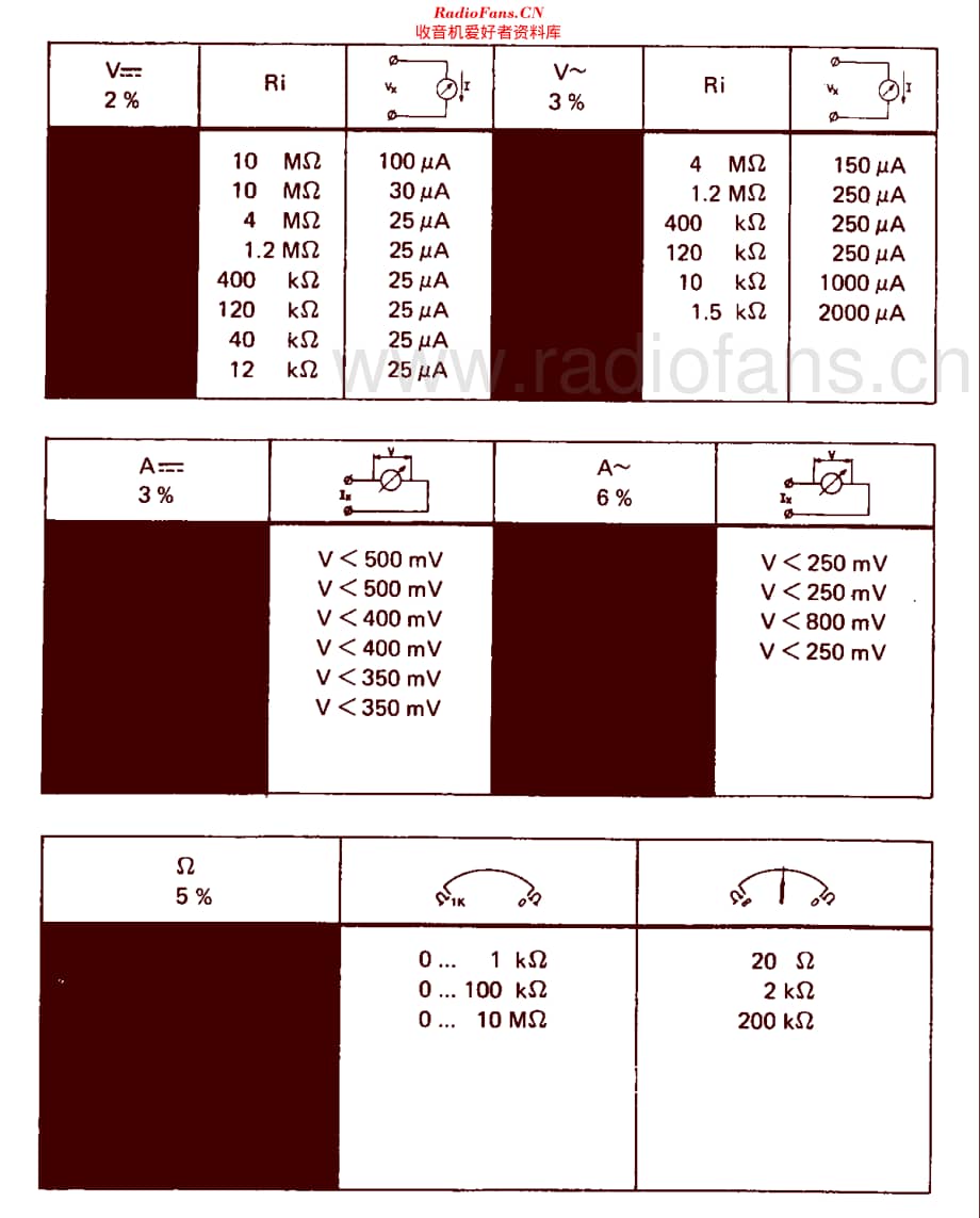 Philips_PM2412维修电路原理图.pdf_第3页