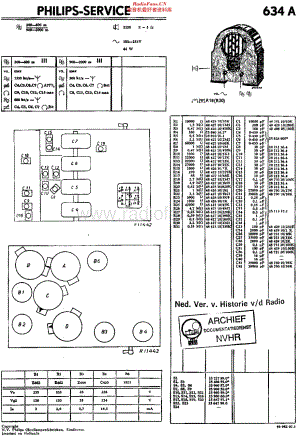Philips_634A 维修电路原理图.pdf