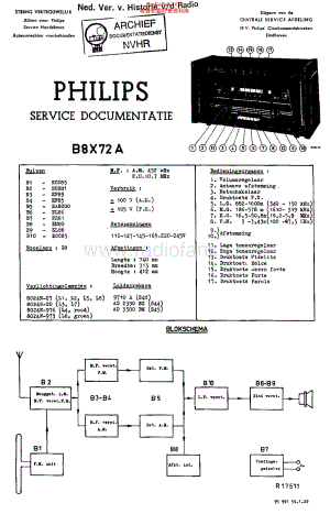 Philips_B8X72A 维修电路原理图.pdf