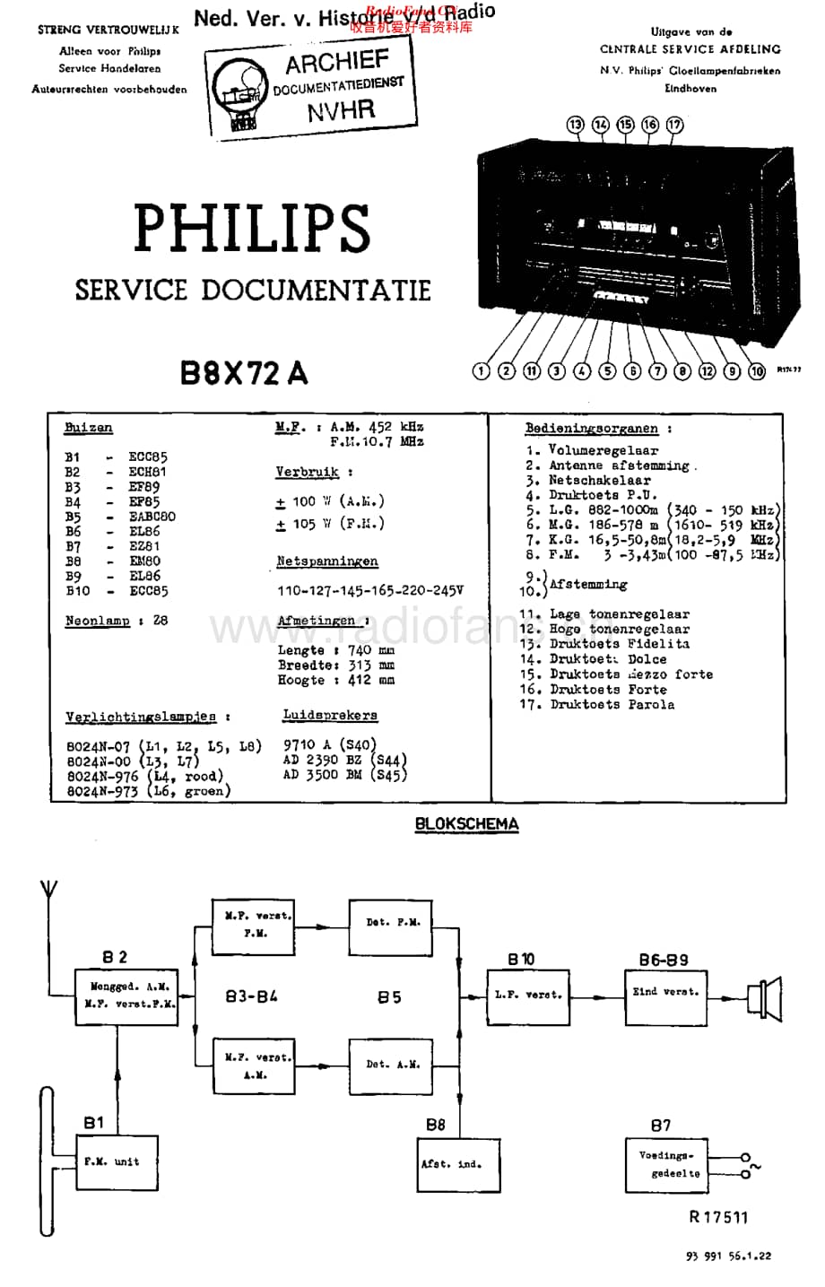 Philips_B8X72A 维修电路原理图.pdf_第1页
