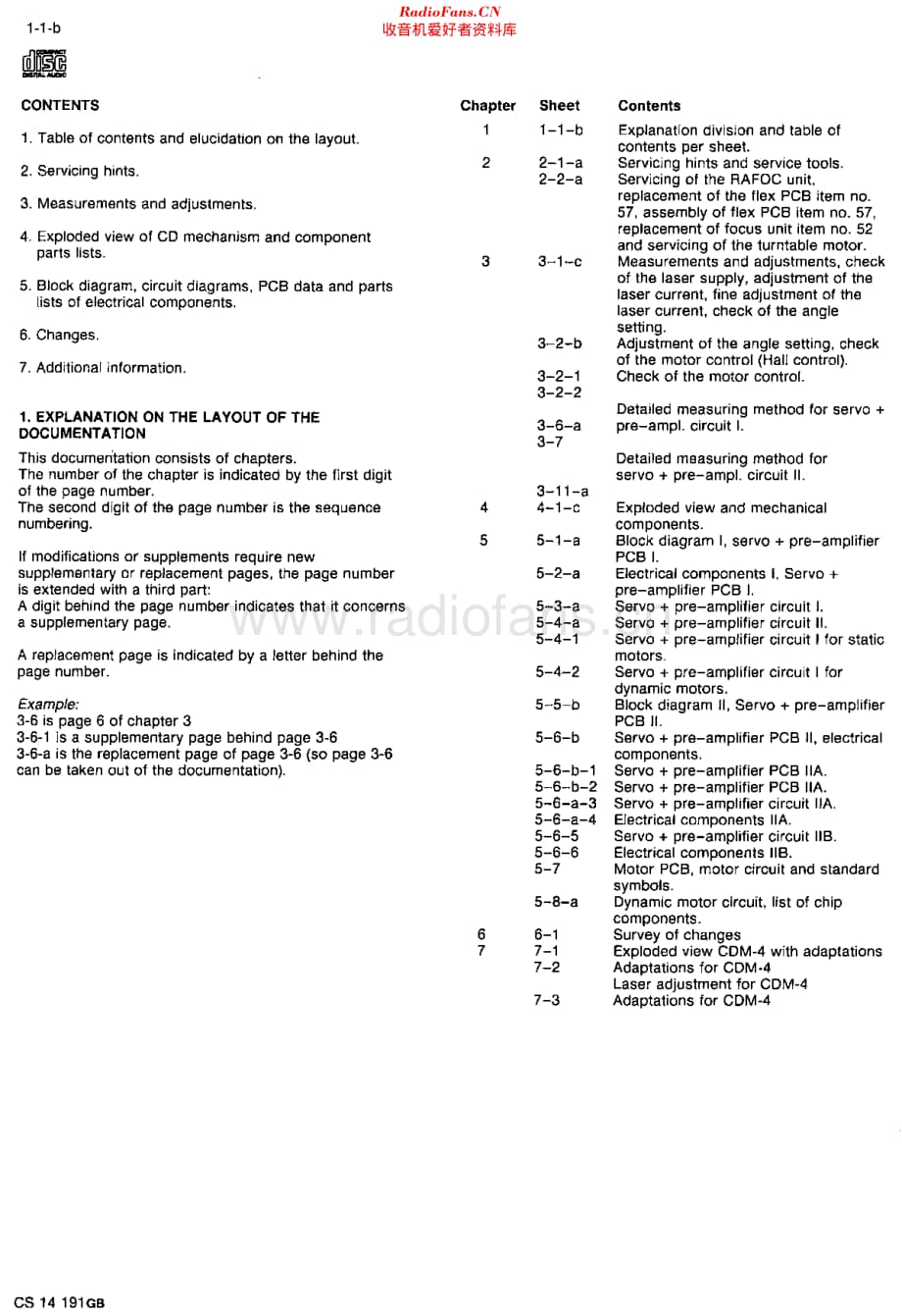 Philips_CDM2维修电路原理图.pdf_第2页