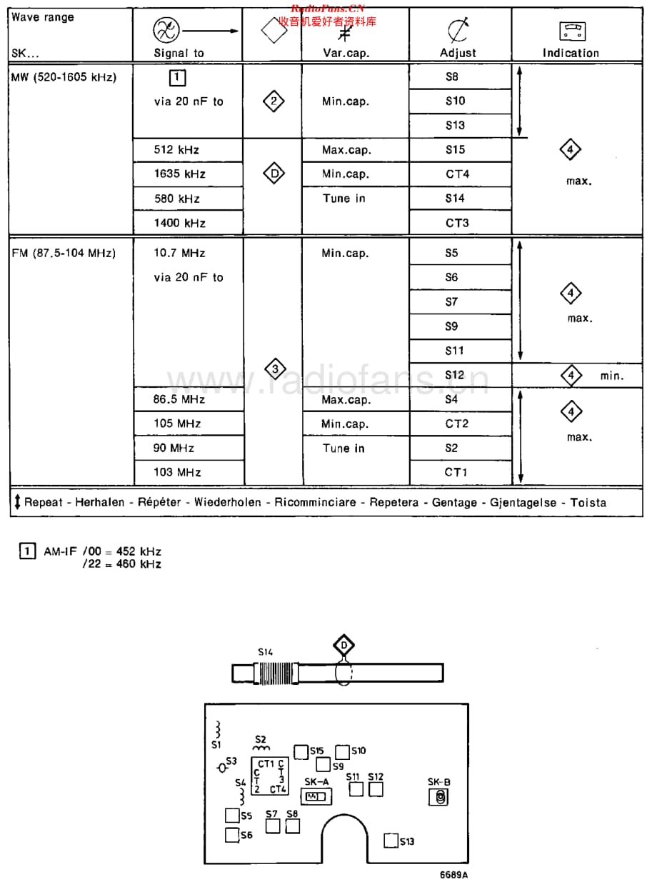 Philips_90RL250 维修电路原理图.pdf_第2页