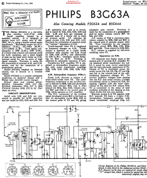 Philips_B3G63A 维修电路原理图.pdf