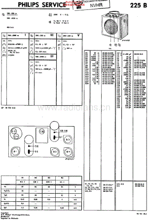 Philips_225B 维修电路原理图.pdf