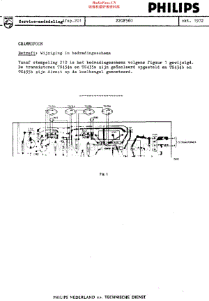 Philips_22GF560 维修电路原理图.pdf