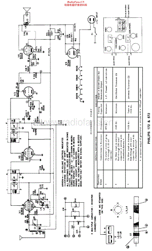 Philips_P172维修电路原理图.pdf