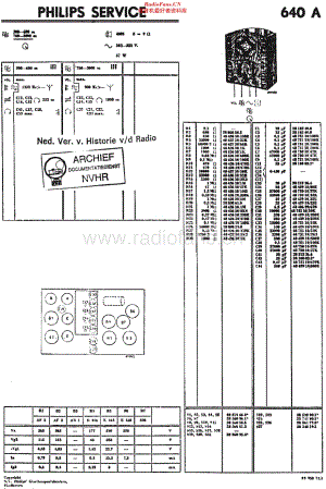 Philips_640A 维修电路原理图.pdf