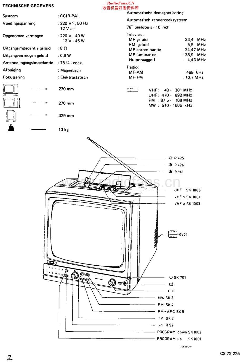 Philips_10CX1100 维修电路原理图.pdf_第2页