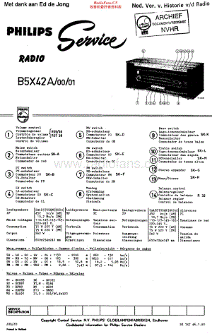 Philips_B5X42A 维修电路原理图.pdf