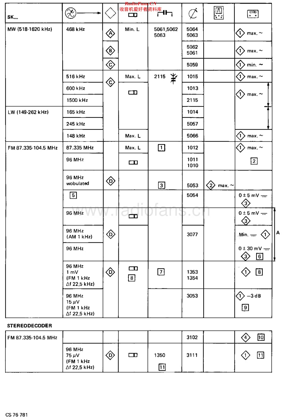 Philips_22AC800 维修电路原理图.pdf_第3页