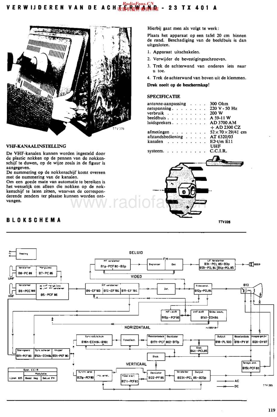 Philips_23TX401A 维修电路原理图.pdf_第3页