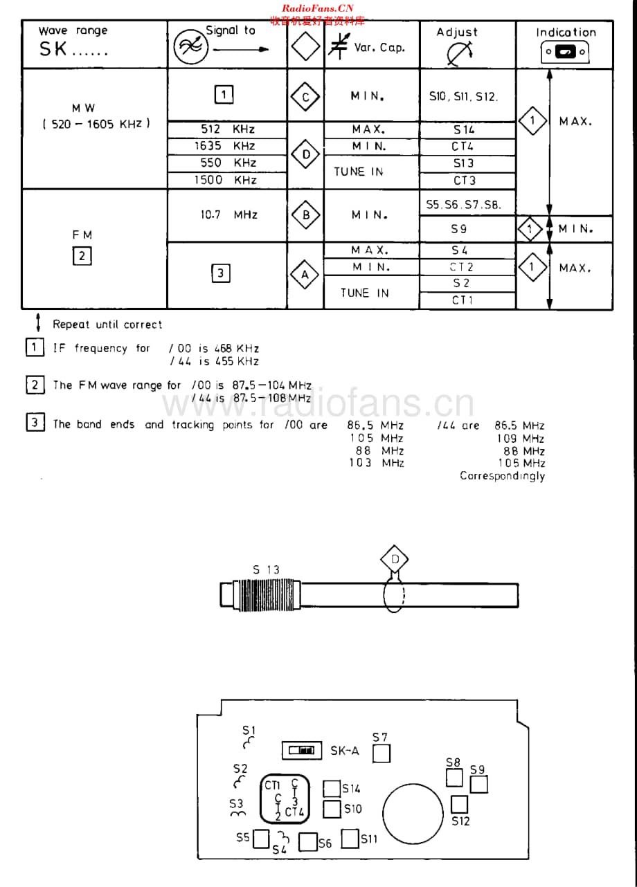 Philips_90AL170 维修电路原理图.pdf_第3页