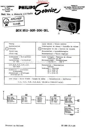 Philips_B0X95U 维修电路原理图.pdf