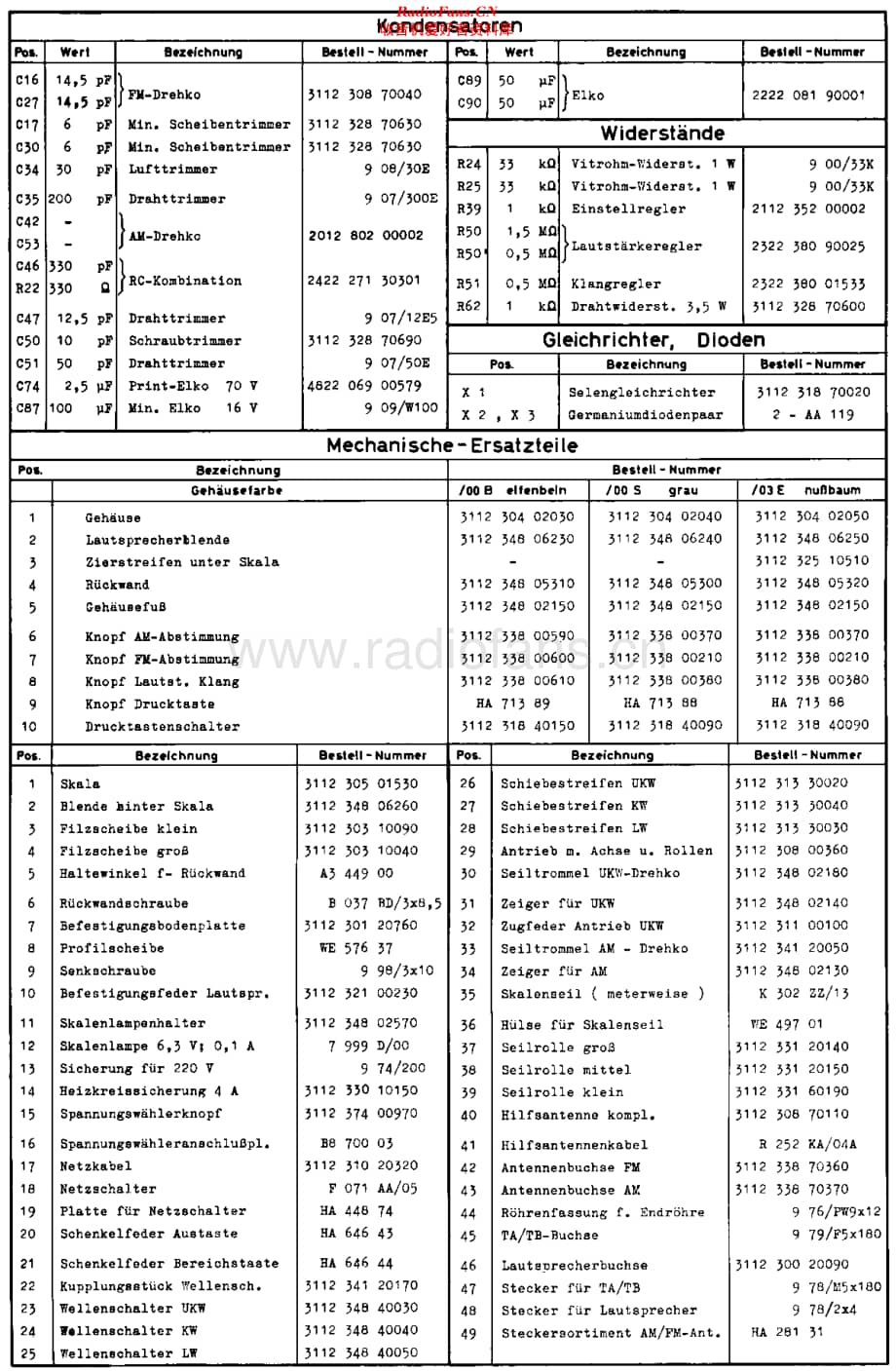 Philips_12RB263 维修电路原理图.pdf_第2页
