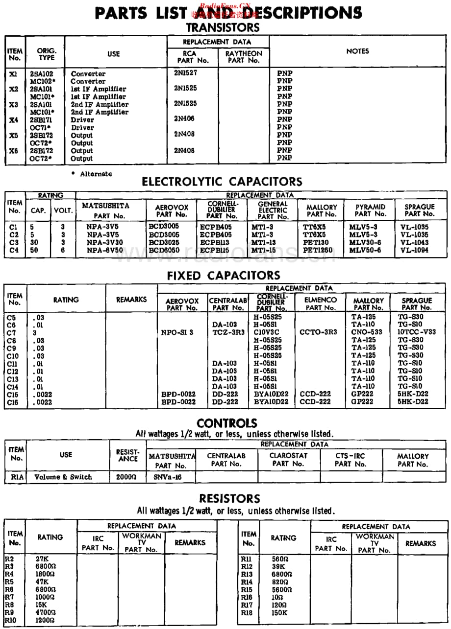 Panasonic_T50 维修电路原理图.pdf_第3页