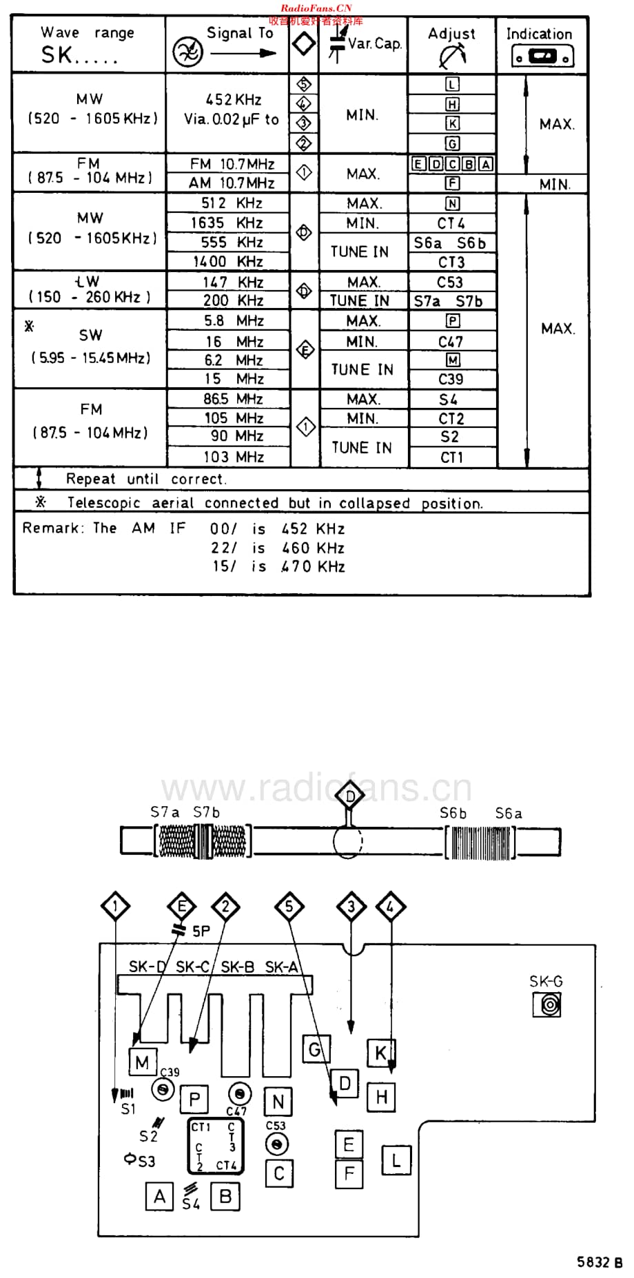 Philips_90RL650 维修电路原理图.pdf_第2页