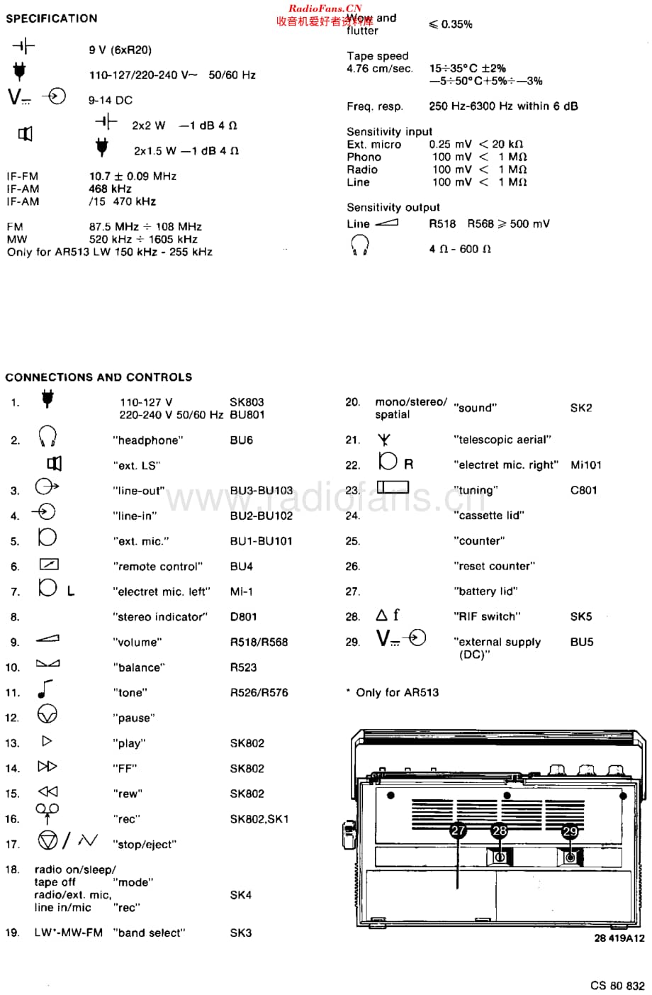 Philips_22AR510WR06 维修电路原理图.pdf_第2页