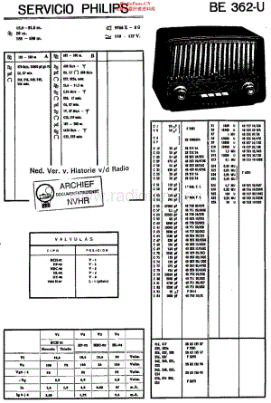 Philips_BE362UN 维修电路原理图.pdf