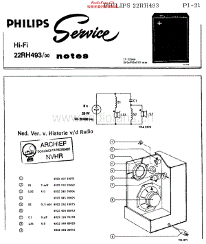 Philips_22RH493 维修电路原理图.pdf