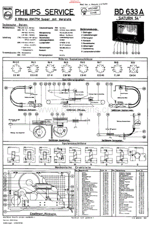 Philips_BD633A 维修电路原理图.pdf