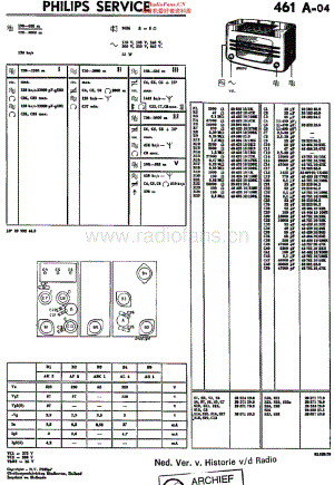 Philips_461A-04 维修电路原理图.pdf