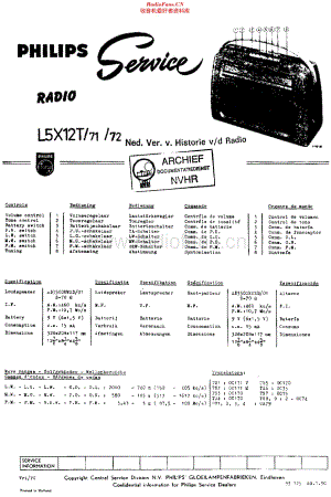 Philips_L5X12T维修电路原理图.pdf