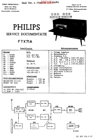 Philips_F7X71A维修电路原理图.pdf