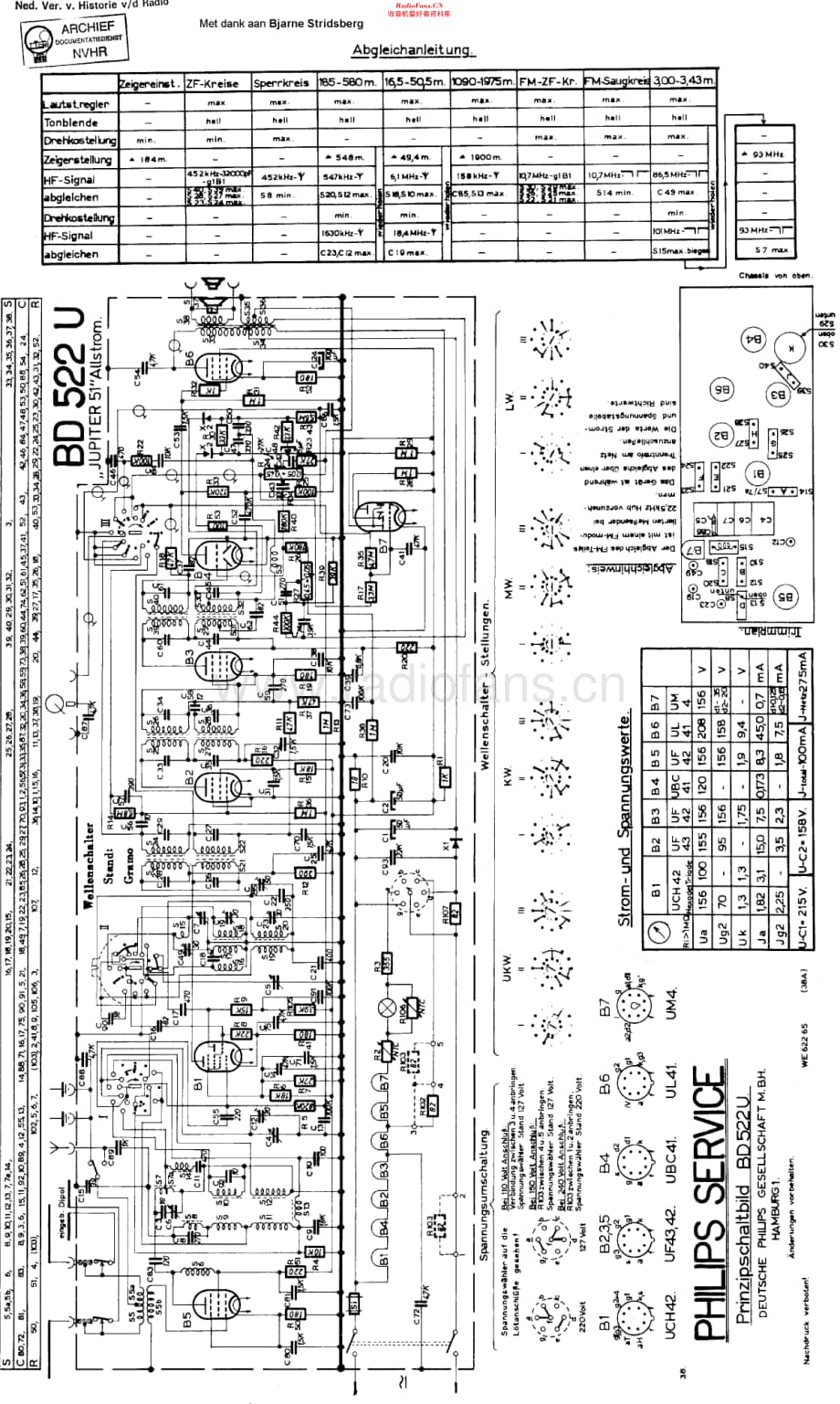 Philips_BD522U 维修电路原理图.pdf_第1页
