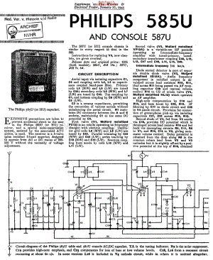 Philips_585HU 维修电路原理图.pdf
