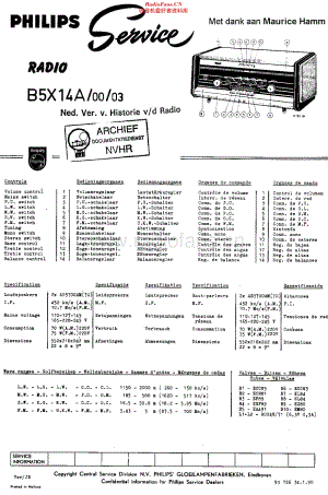 Philips_B5X14A 维修电路原理图.pdf
