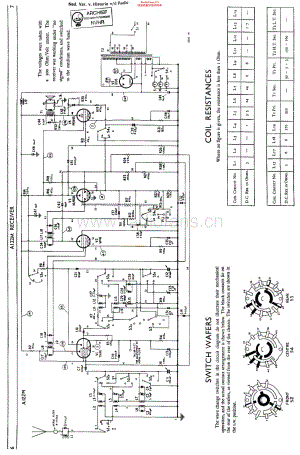 Murphy_A122M 维修电路原理图.pdf