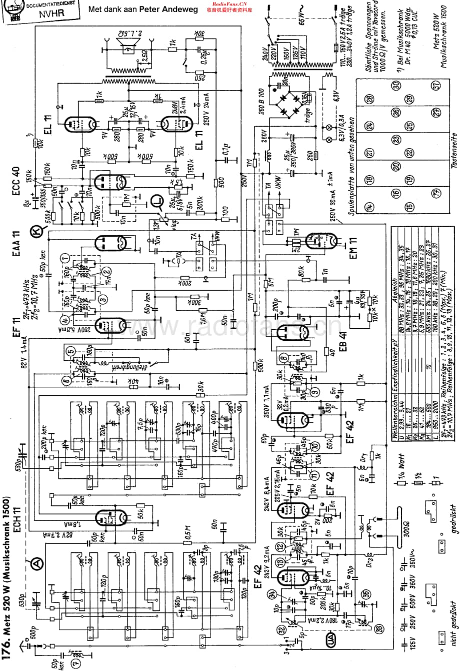 Metz_1500 维修电路原理图.pdf_第1页