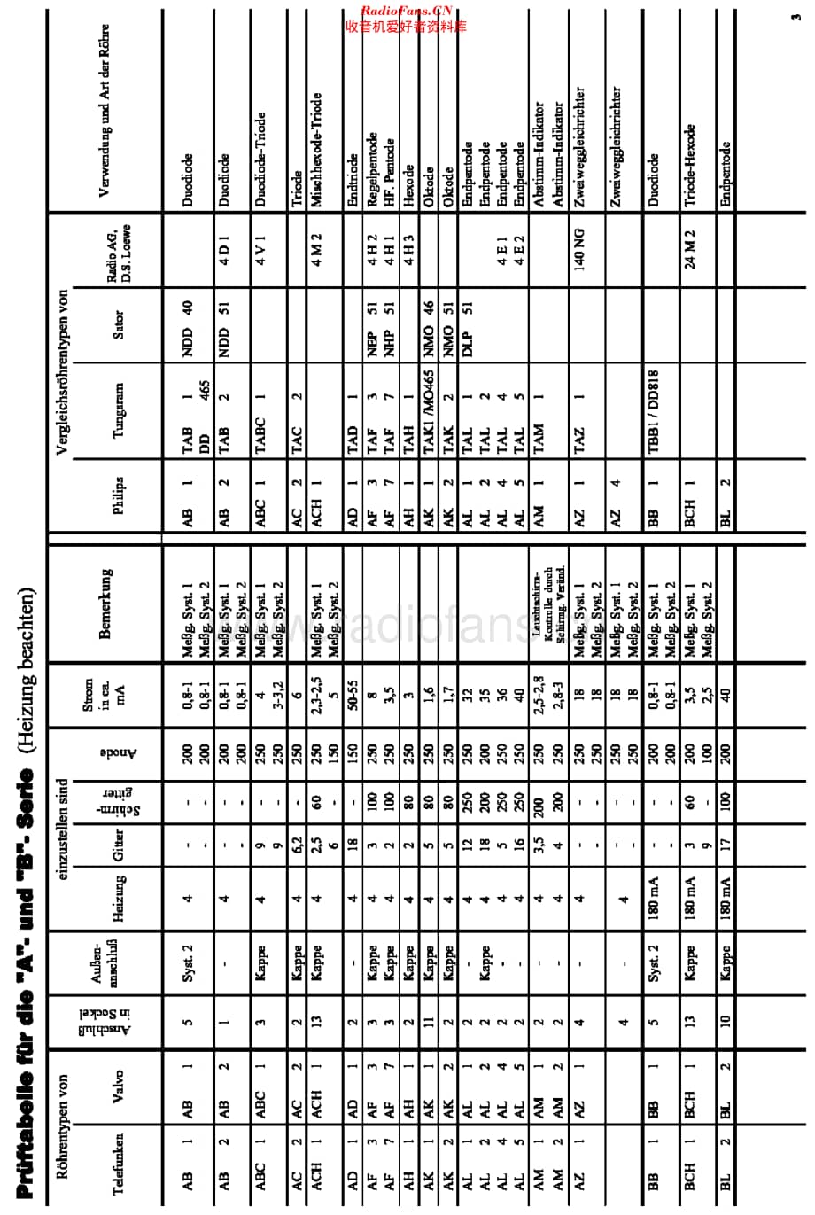 Neuberger_WE234_dat维修电路原理图.pdf_第3页