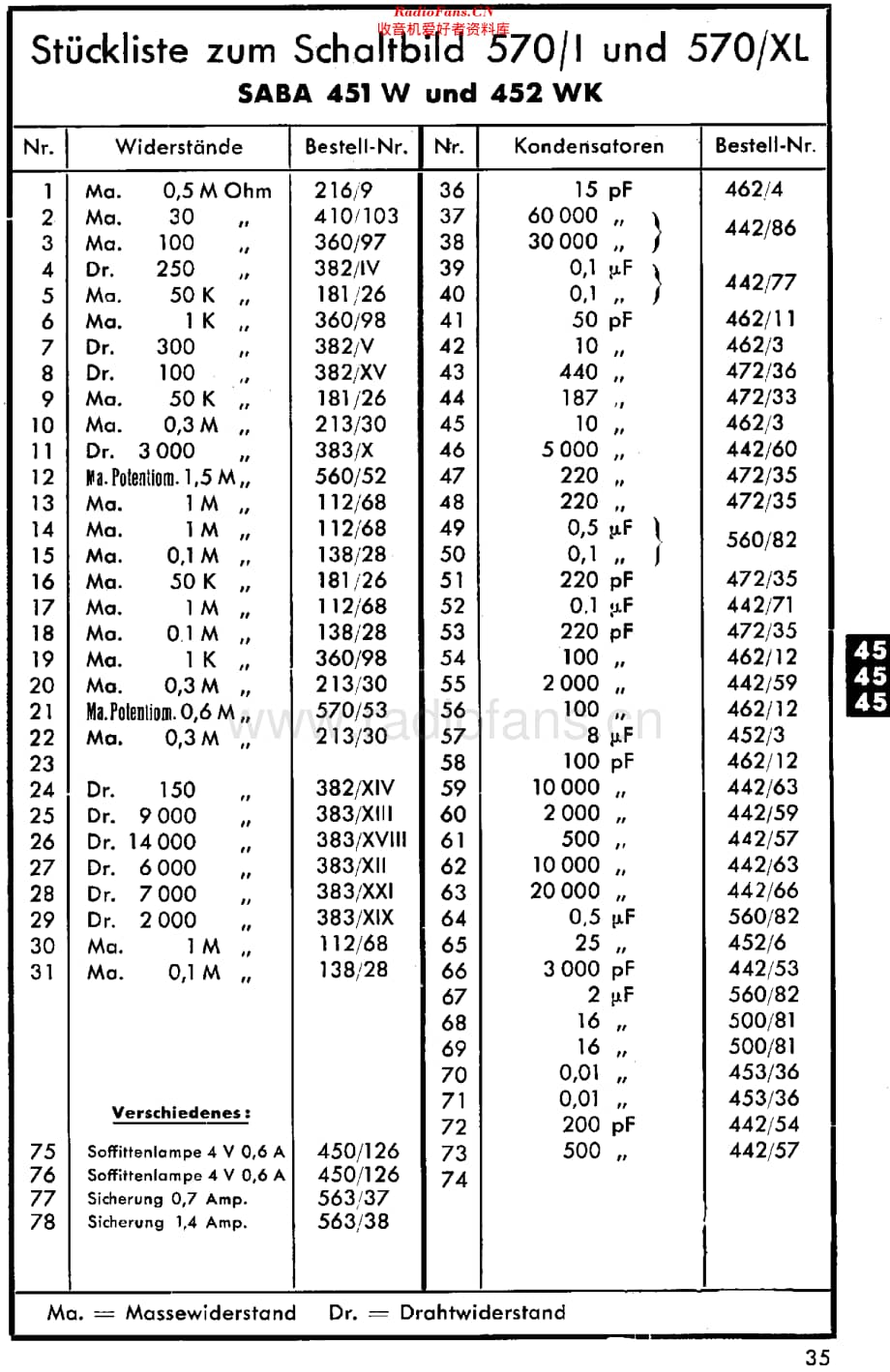 Saba_452WK维修电路原理图.pdf_第3页